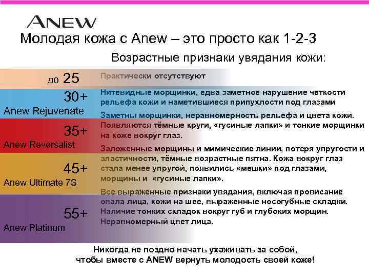 Молодая кожа с Anew – это просто как 1 -2 -3 Возрастные признаки увядания