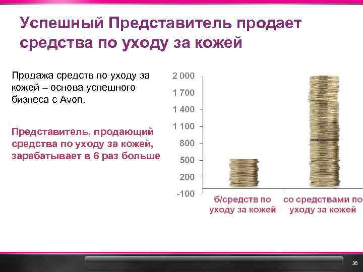 Успешный Представитель продает средства по уходу за кожей Продажа средств по уходу за кожей