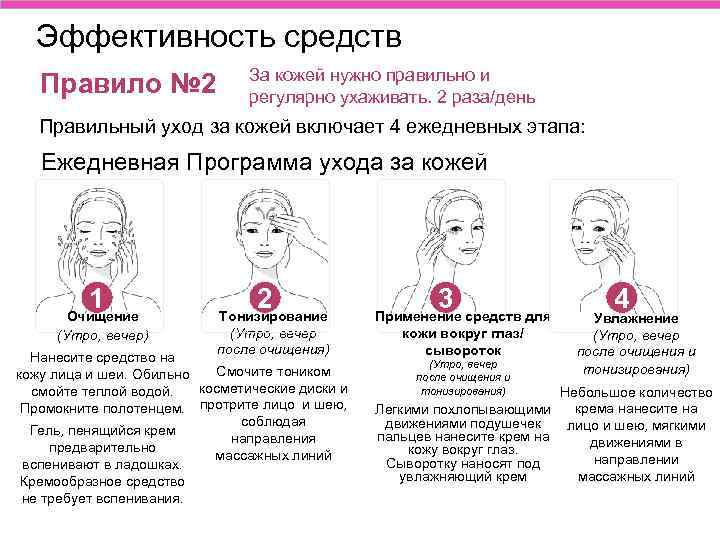 Эффективность средств Правило № 2 За кожей нужно правильно и регулярно ухаживать. 2 раза/день