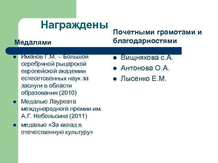 Награждены Медалями Иманов Г. М. – Большой серебряной рыцарской европейской академии естесетсвенных наук за