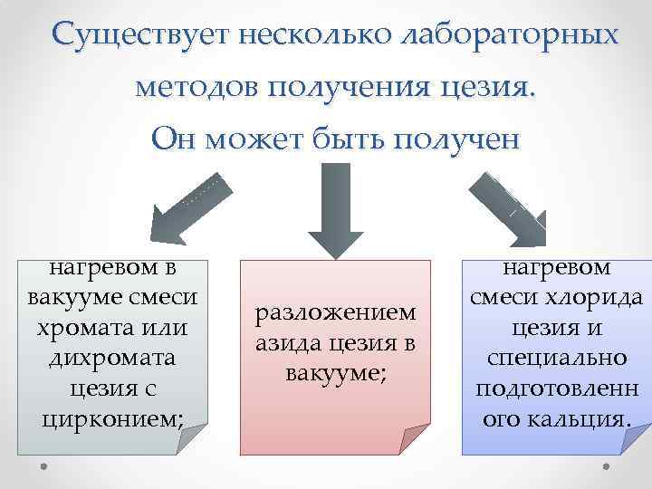 Существует несколько лабораторных методов получения цезия. Он может быть получен нагревом в вакууме смеси