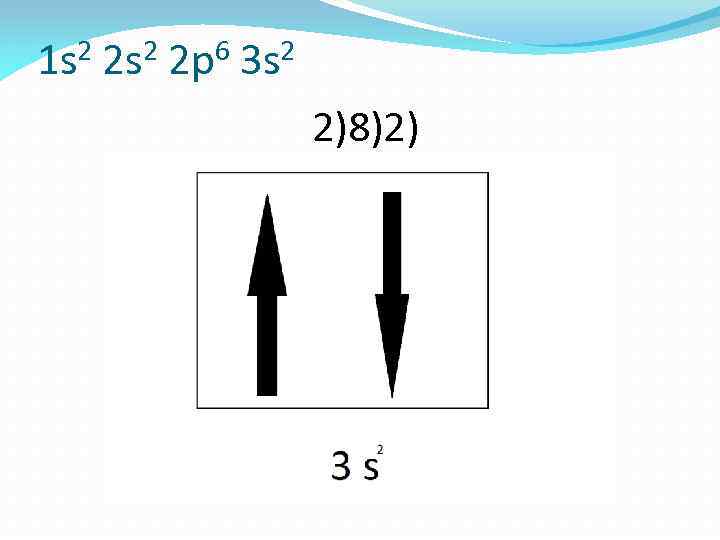 1 s 2 2 p 6 3 s 2 2)8)2) 