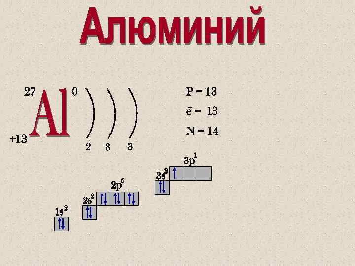 Строение алюминия химия 8 класс