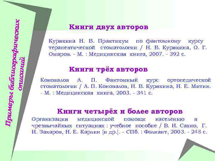 Примеры би блиографич еских описаний Книги двух авторов Курякина Н. В. Практикум по фантомному