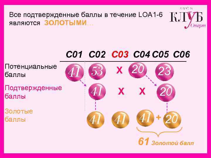 Баллы в золотом. Баллы в золотом яблоке 1 балл. Голда за баллы. Баллы в игре картинка. Баллы в Голден хит.