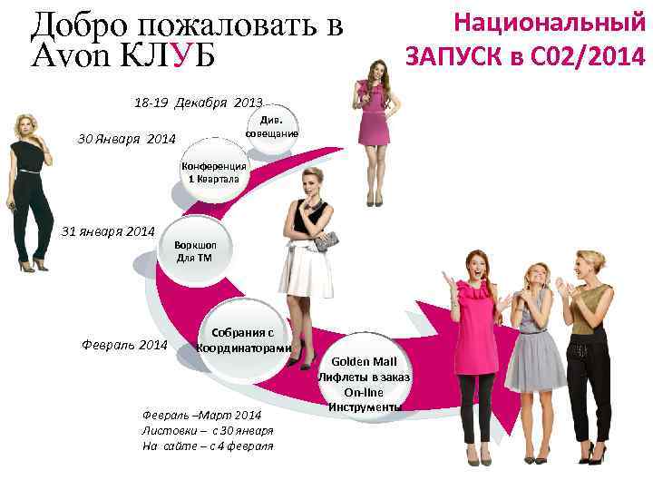 Добро пожаловать в Avon КЛУБ Национальный ЗАПУСК в С 02/2014 18 -19 Декабря 2013