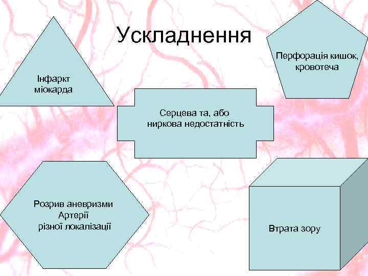 Ускладнення Перфорація кишок, кровотеча Інфаркт міокарда Серцева та, або ниркова недостатність Розрив аневризми Артерії