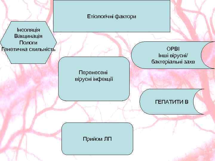 Етіологічні фактори Інсоляція Вакцинація Пологи Генетична схильність ОРВІ Інші вірусні/ бактеріальні захв Перенесені вірусні