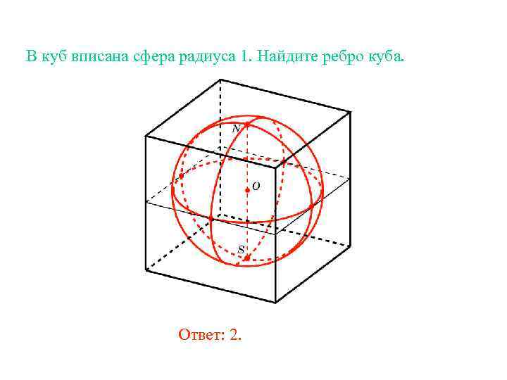 В куб вписана сфера радиуса 1. Найдите ребро куба. Ответ: 2. 