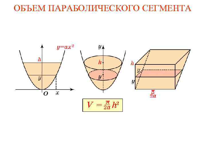 ОБЪЕМ ПАРАБОЛИЧЕСКОГО СЕГМЕНТА 