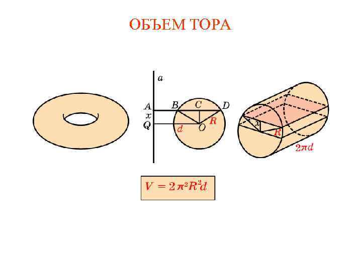 ОБЪЕМ ТОРА 