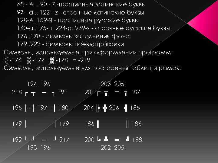 65 - A. . 90 - Z -прописные латинские буквы 97 - a. .