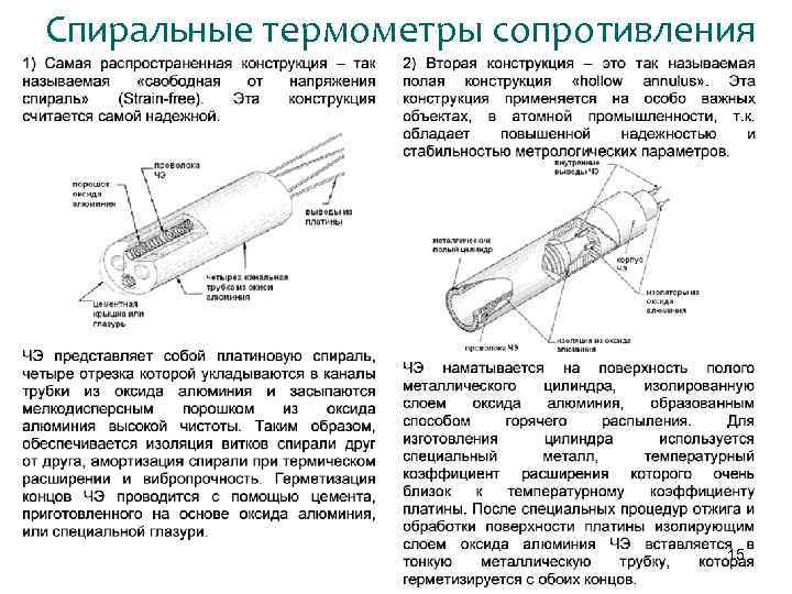 Спиральные термометры сопротивления 15 