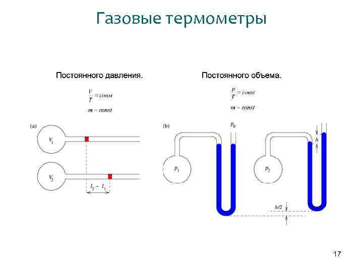 Гидравлическая схема термометр