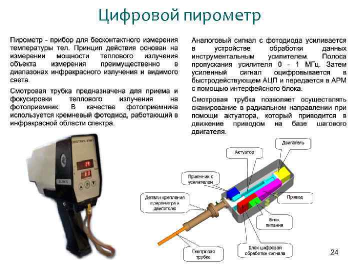 Цифровой пирометр 24 