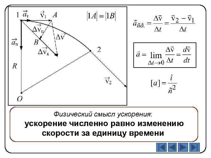 Ускорение физического