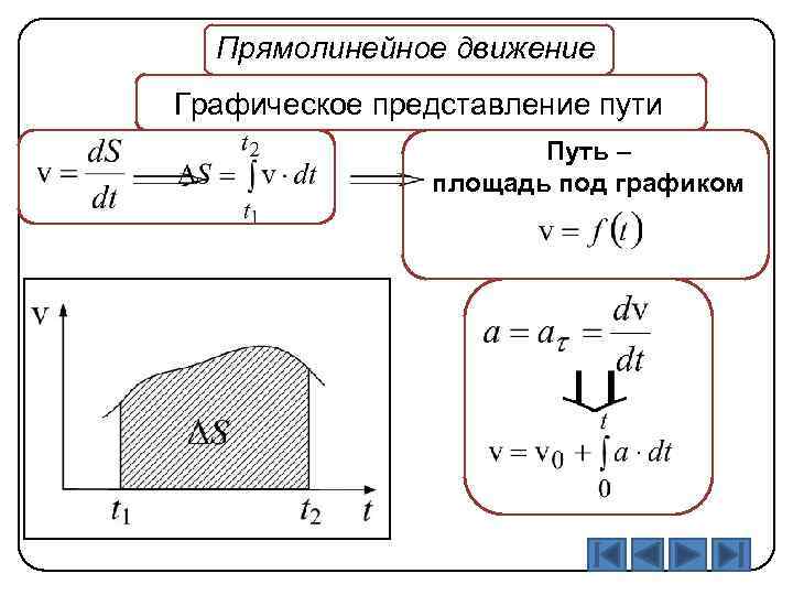 Площадь пути. Площадь под графиком. Путь площадь под графиком. Площадь под графиком кинематика. Работа как площадь под графиком.