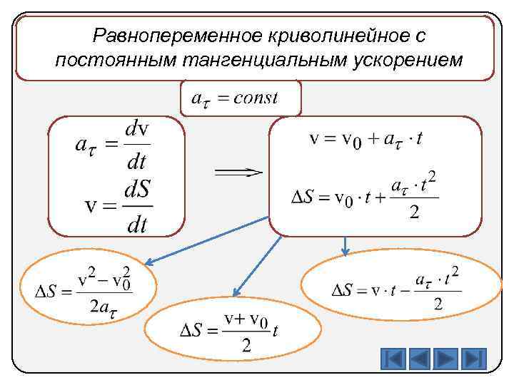 Криволинейного равномерного движения