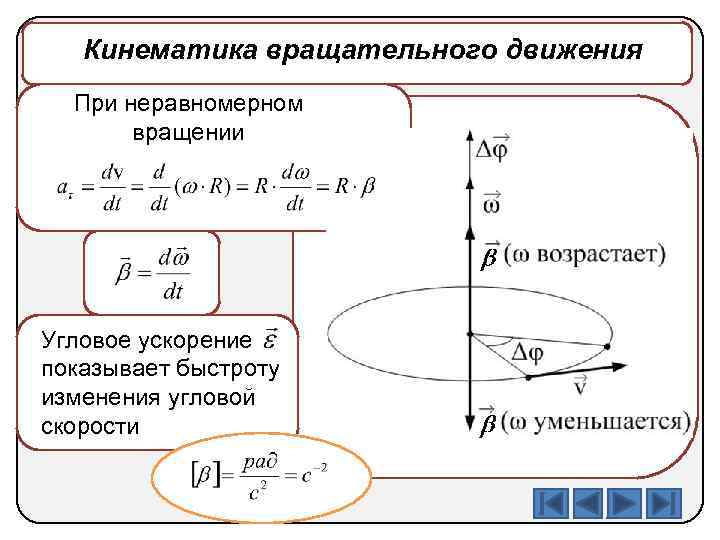 Угловая скорость закон. Угловое ускорение вращательного движения. Угловая скорость при вращательном движении. Ускорение при вращательном движении формула. Элементы кинематики вращательного вращения.