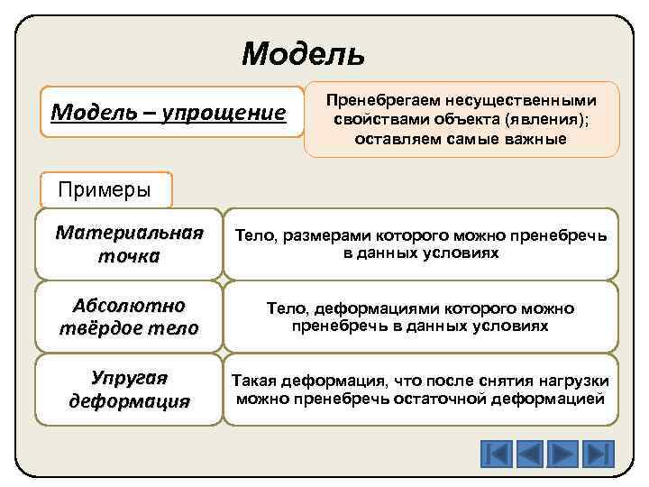 Свойства явлений и предметов