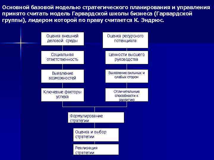 Суть парадигмы разработанной профессорами гарвардской школы э мэйсоном и д бейном отражается схемой