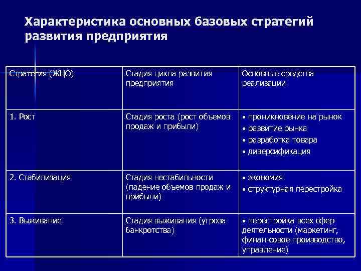 Основные параметры бизнеса