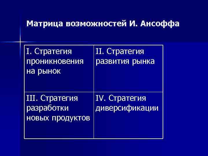 Матрица возможностей И. Ансоффа I. Стратегия проникновения на рынок II. Стратегия развития рынка III.