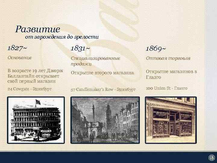 Развитие от зарождения до зрелости 1827~ 1831~ 1869~ Основание Специализированные продажи Оптовая торговля В