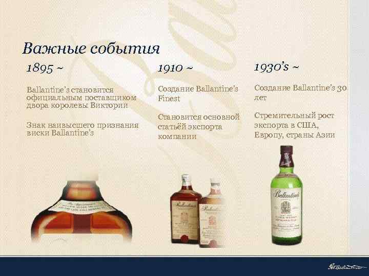Важные события 1895 ~ 1910 ~ 1930’s ~ Ballantine’s становится официальным поставщиком двора королевы
