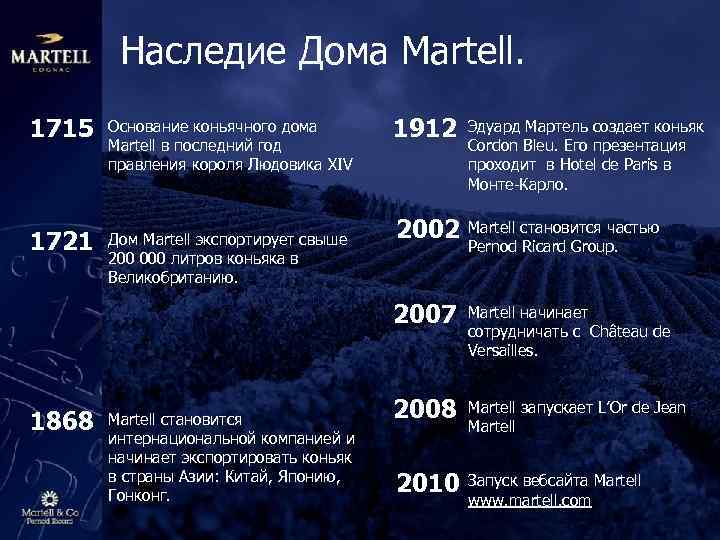 Наследие Дома Martell. 1715 Основание коньячного дома Martell в последний год правления короля Людовика