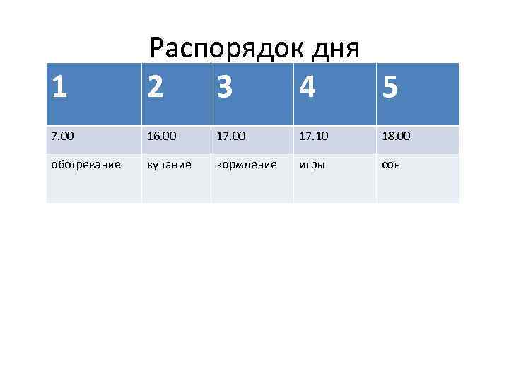 Распорядок дня 1 2 3 4 5 7. 00 16. 00 17. 10 18.