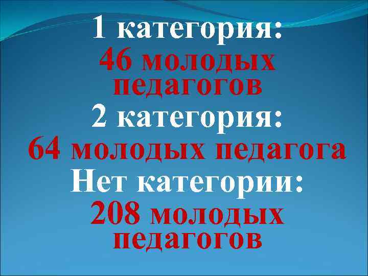 1 категория: 46 молодых педагогов 2 категория: 64 молодых педагога Нет категории: 208 молодых