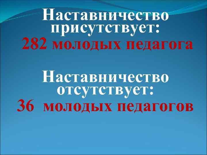 Наставничество присутствует: 282 молодых педагога Наставничество отсутствует: 36 молодых педагогов 