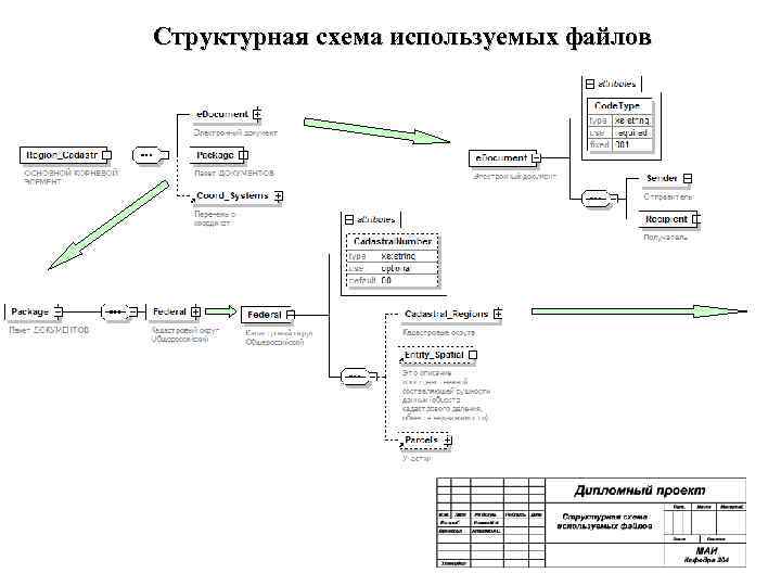 Структурная схема используемых файлов 