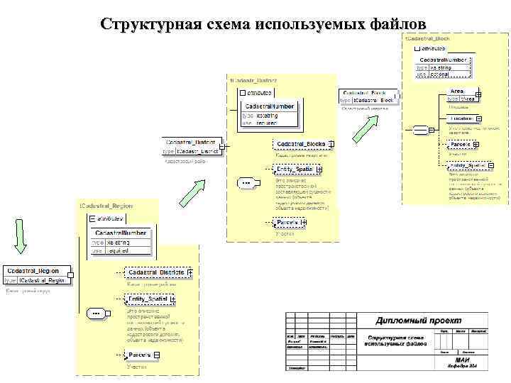 Структурная схема используемых файлов 