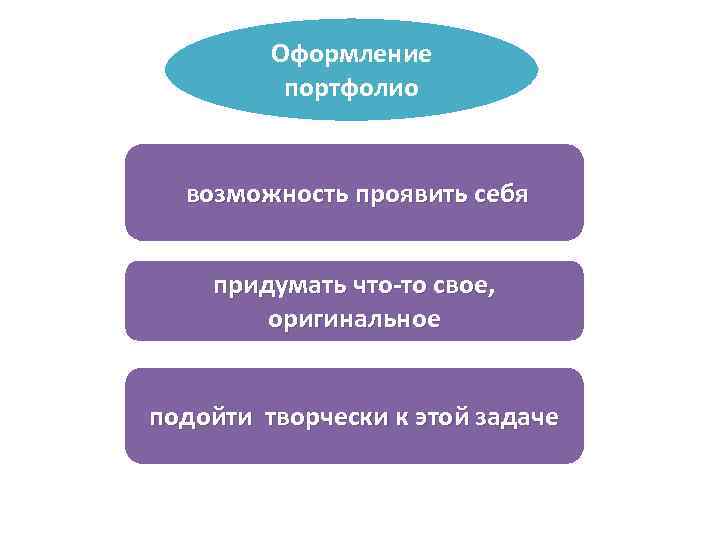 Оформление портфолио возможность проявить себя придумать что-то свое, оригинальное подойти творчески к этой задаче