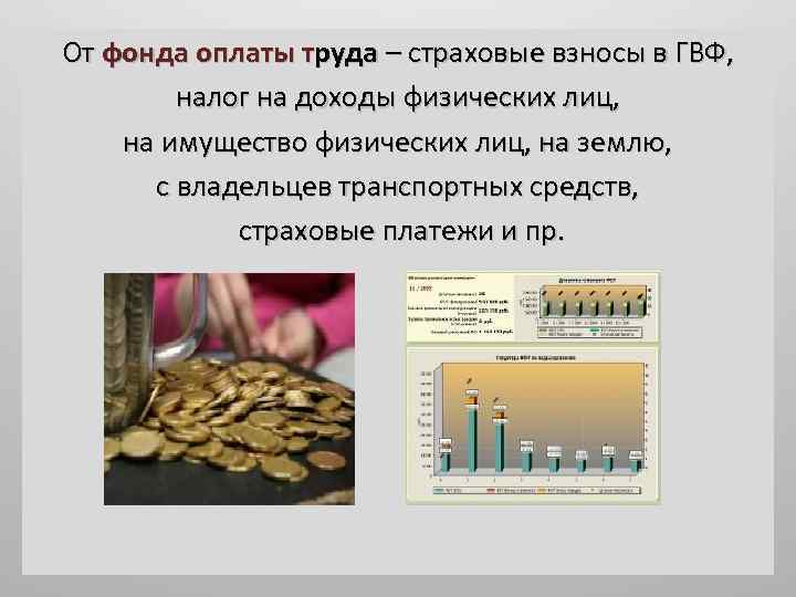 От фонда оплаты труда – страховые взносы в ГВФ, налог на доходы физических лиц,