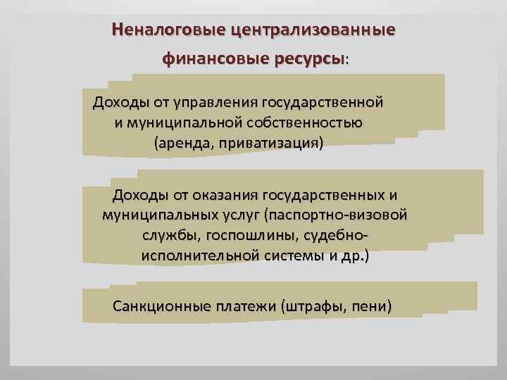 Неналоговые централизованные финансовые ресурсы: Доходы от управления государственной и муниципальной собственностью (аренда, приватизация) Доходы