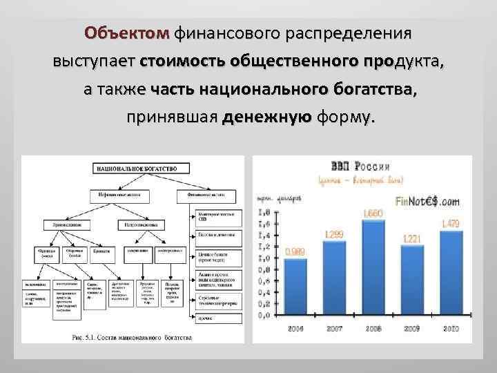 Распределение финансов