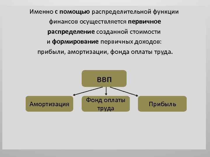 Именно с помощью распределительной функции финансов осуществляется первичное распределение созданной стоимости и формирование первичных