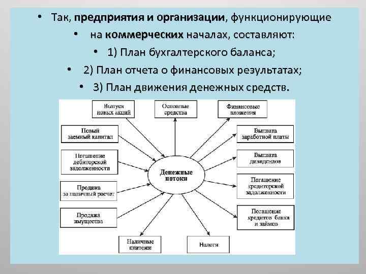  • Так, предприятия и организации, функционирующие • на коммерческих началах, составляют: • 1)