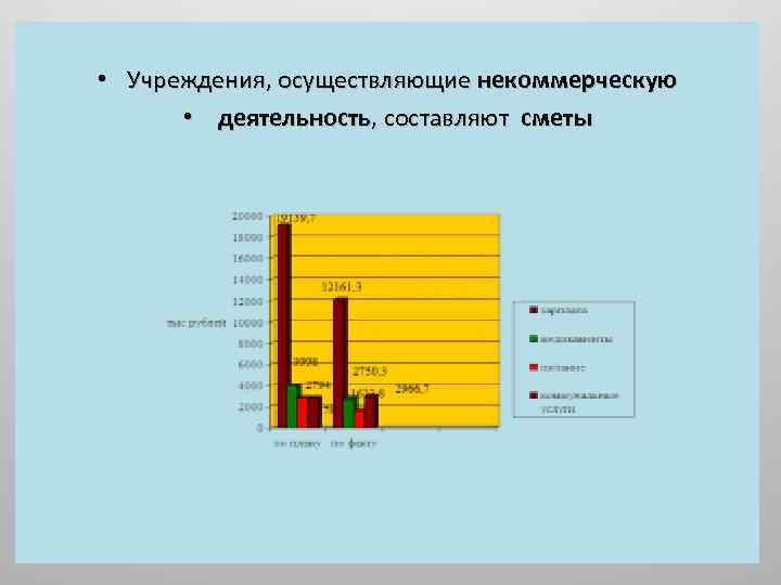  • Учреждения, осуществляющие некоммерческую • деятельность, составляют сметы 