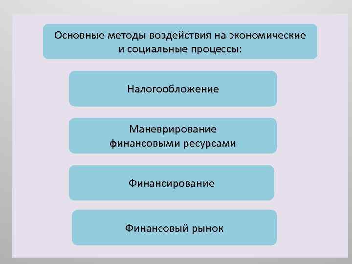 Основные методы воздействия на экономические и социальные процессы: Налогообложение Маневрирование финансовыми ресурсами Финансирование Финансовый