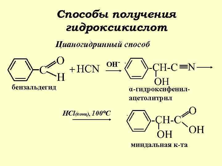 Схема равновесия диссоциации гидроксида цинка