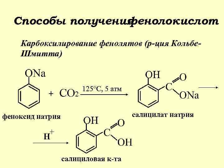 Схема получения ацетилсалициловой кислоты из фенола