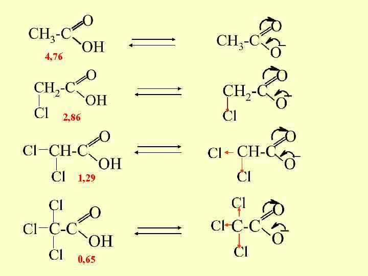 4, 76 2, 86 1, 29 0, 65 