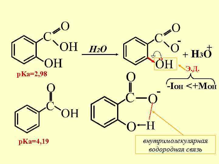 - H 2 O . . + + H 3 O Э. Д. -