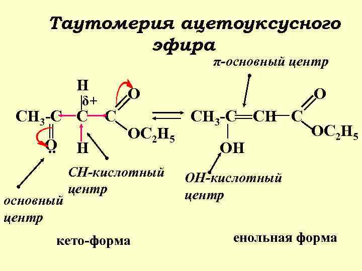 Таутомерия ацетоуксусного эфира π-основный центр H δ+ CH 3 -C C O. . основный