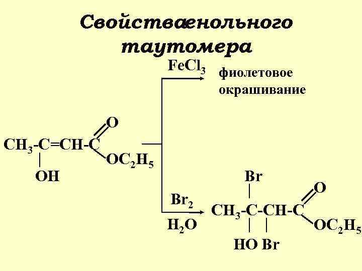 Свойстваенольного таутомера Fe. Cl 3 фиолетовое окрашивание O CH 3 -C=CH-C OH OC 2