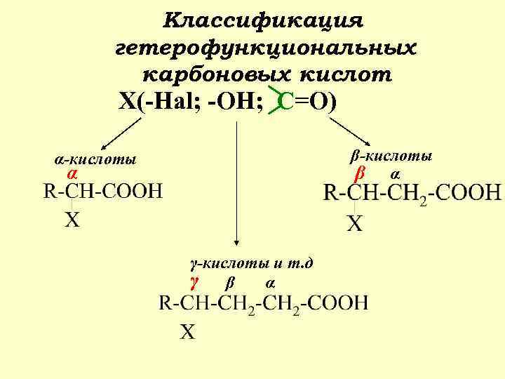 Гетерофункциональные кислоты презентация